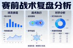 专业赛前战术复盘分析数据看板