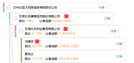 众商众信 汉中众信大药房的经营之道